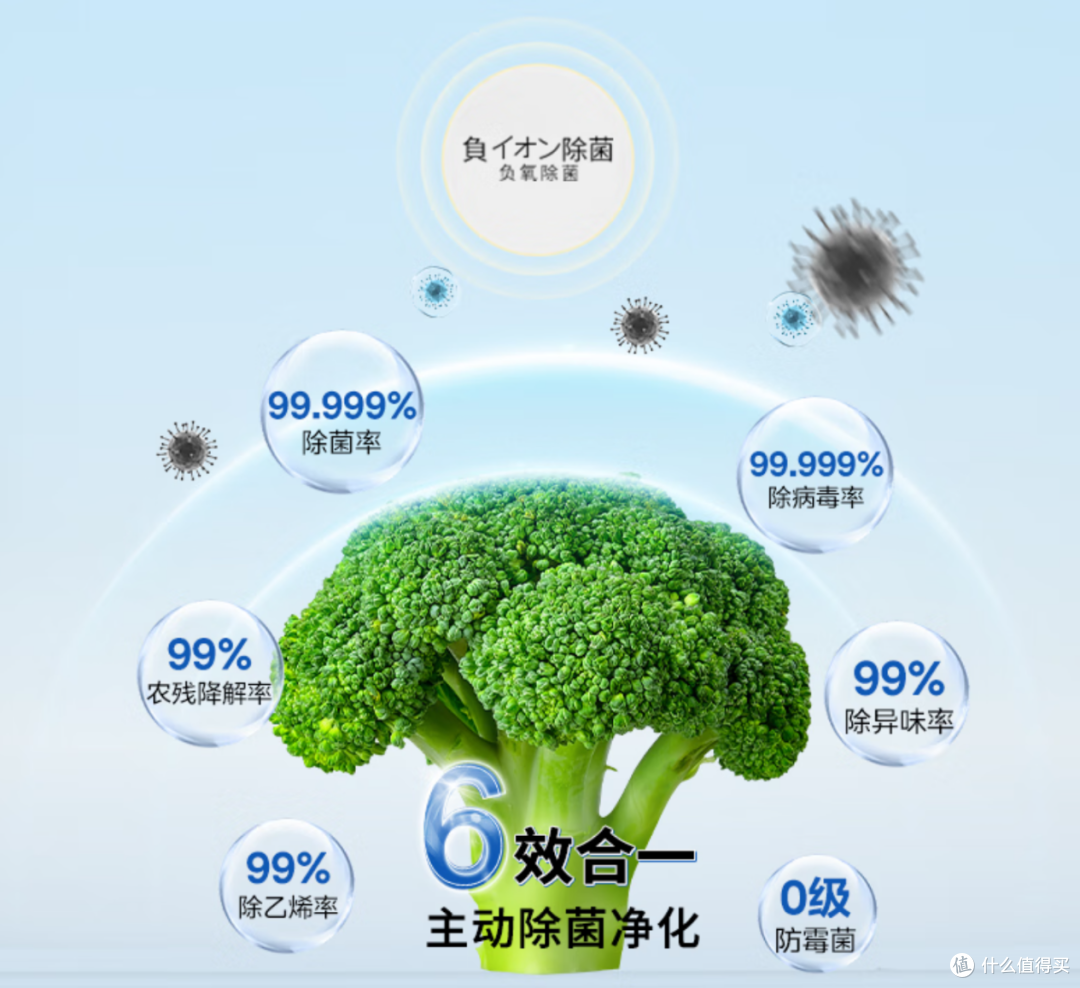政府补贴遇上618,3000多拿下东芝咖啡机,还有两款厨电同样推荐