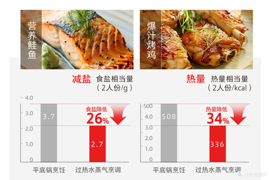 政府补贴遇上618,3000多拿下东芝咖啡机,还有两款厨电同样推荐