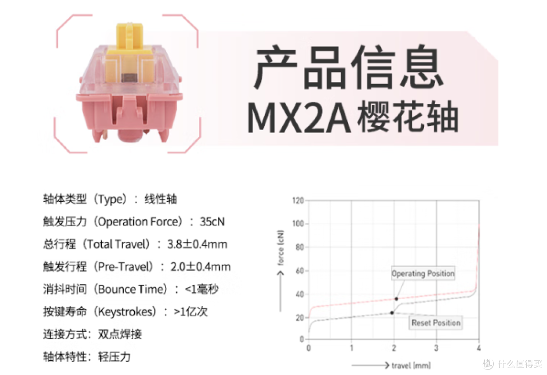 回归本源,就是一把够用的键盘——CHERRY MX3.0S NBL