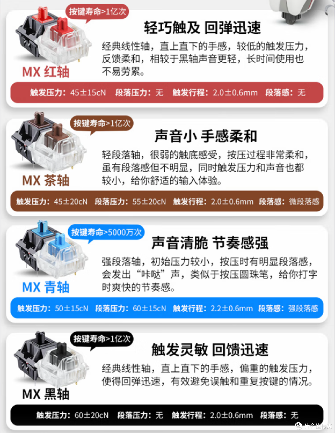 回归本源,就是一把够用的键盘——CHERRY MX3.0S NBL