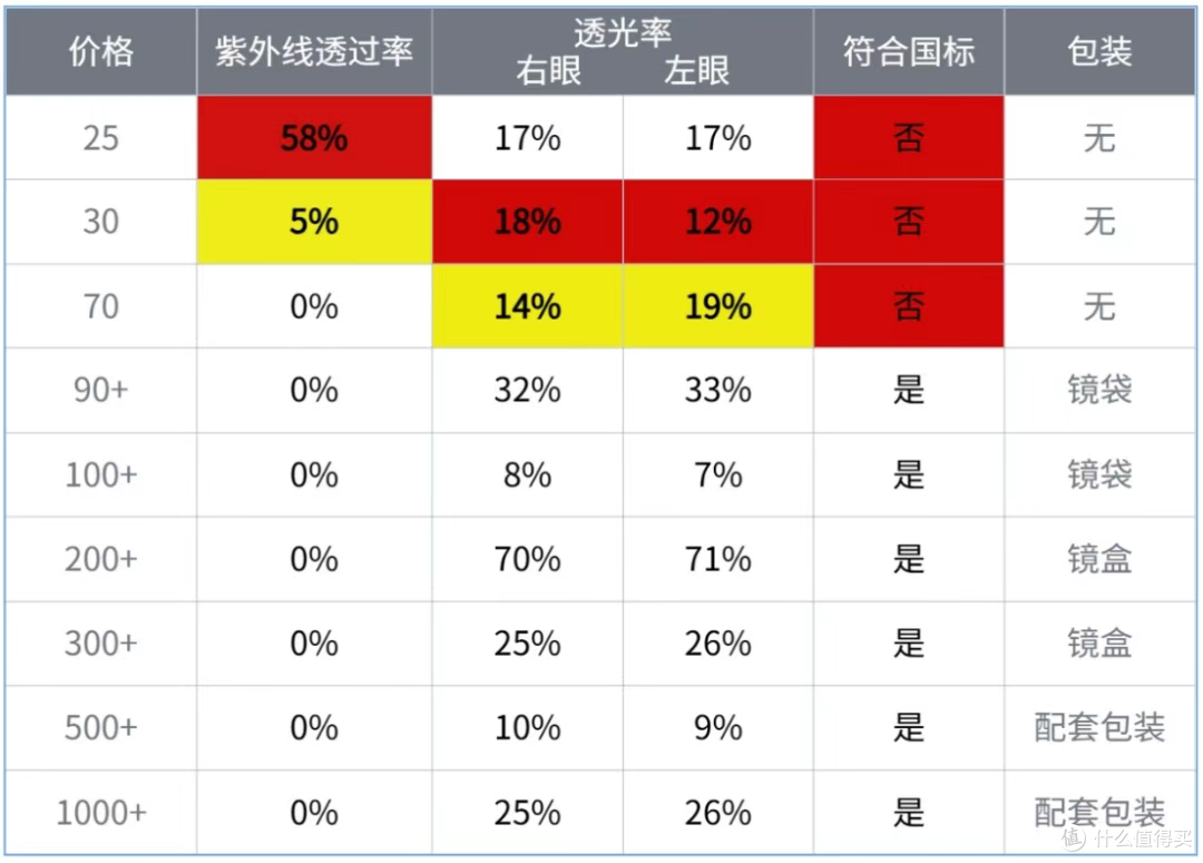 提高颜值还防晒?这个618性价比最高最适合你的太阳镜这么选