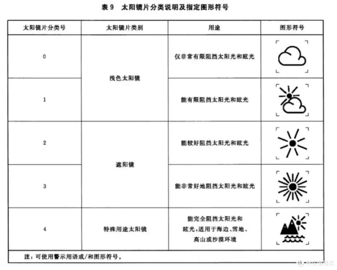 提高颜值还防晒?这个618性价比最高最适合你的太阳镜这么选