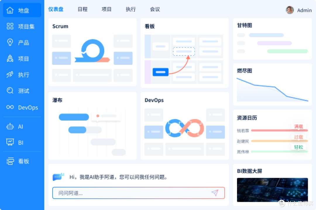 PLM是啥?2025年5大核心功能,轻松掌握项目管理精髓!