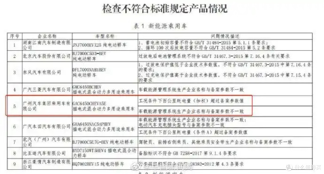 2020年的“一致性”问题通报
