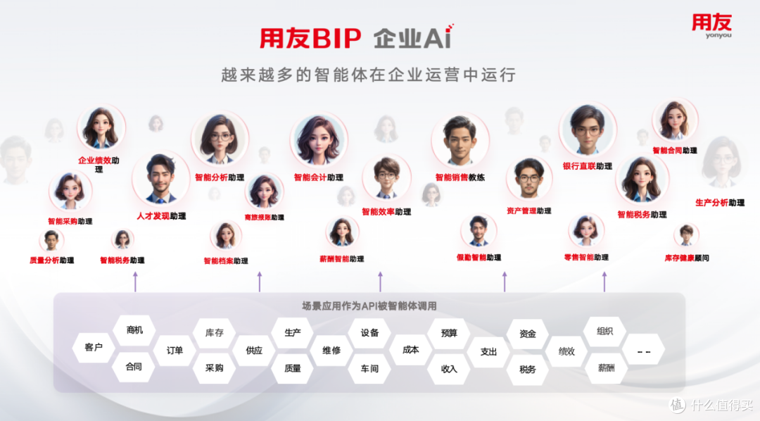 2025,企业用智能体最好的时刻