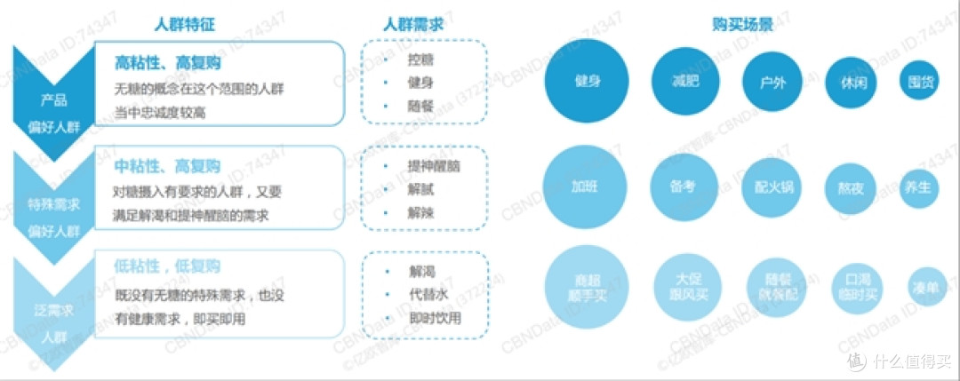 2小时售罄！进军无糖茶，小罐茶在下一盘怎样的大棋？
