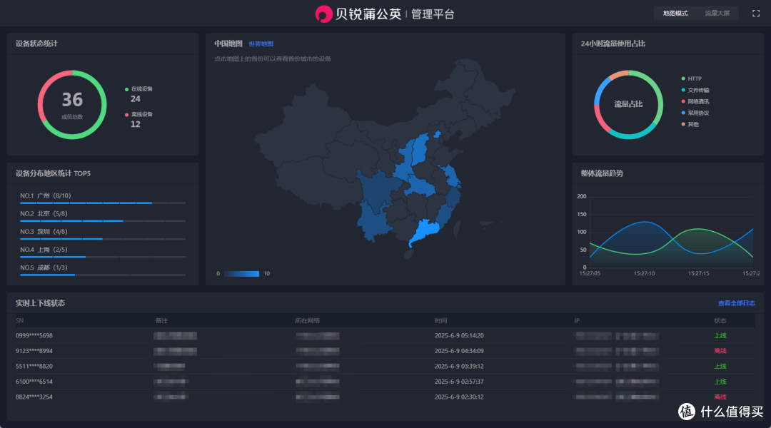 监控大屏