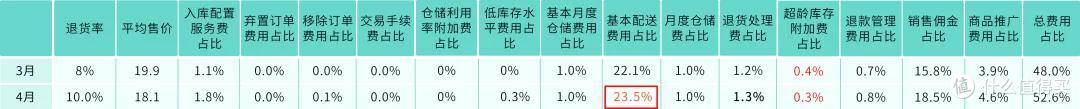 注意!亚马逊卖家每月15日前必做这件事