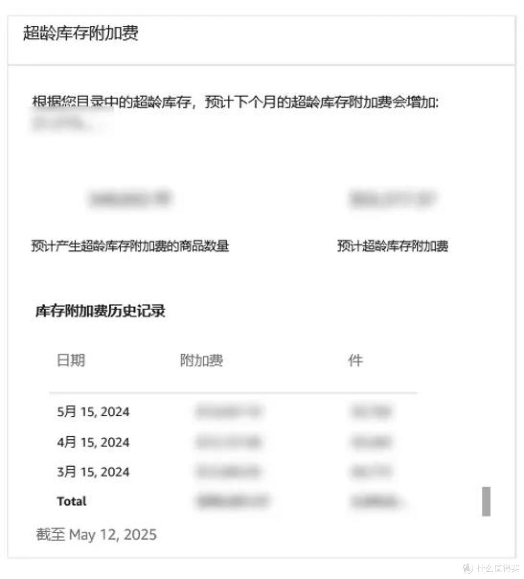 注意!亚马逊卖家每月15日前必做这件事