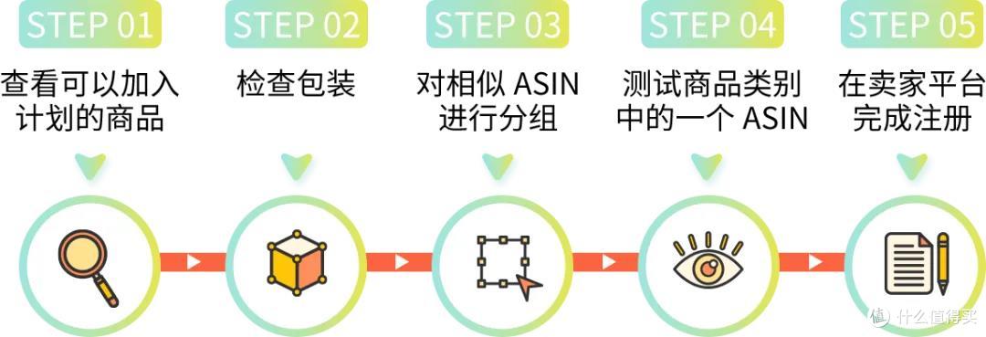 注意!亚马逊卖家每月15日前必做这件事