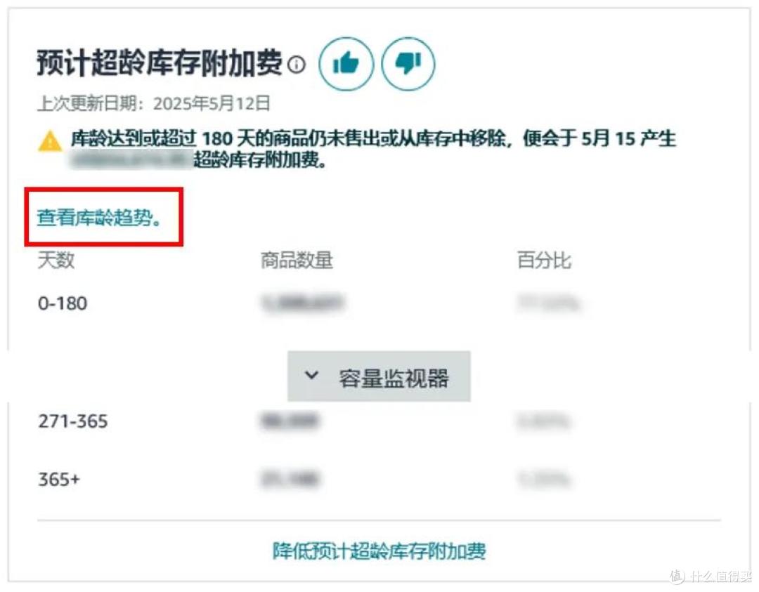 注意!亚马逊卖家每月15日前必做这件事
