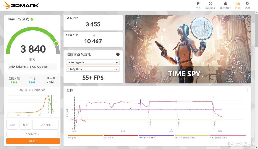 618钜惠+国补加持!华硕ProArt 创16 2025测评:创作者的双修神器
