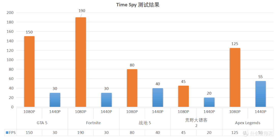618钜惠+国补加持!华硕ProArt 创16 2025测评:创作者的双修神器