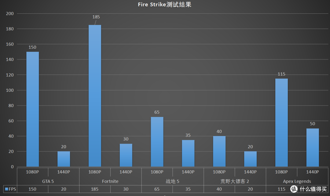618钜惠+国补加持!华硕ProArt 创16 2025测评:创作者的双修神器
