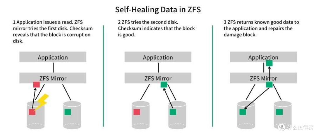 商业摄影师如何又快又安全的管理十七万张照片?