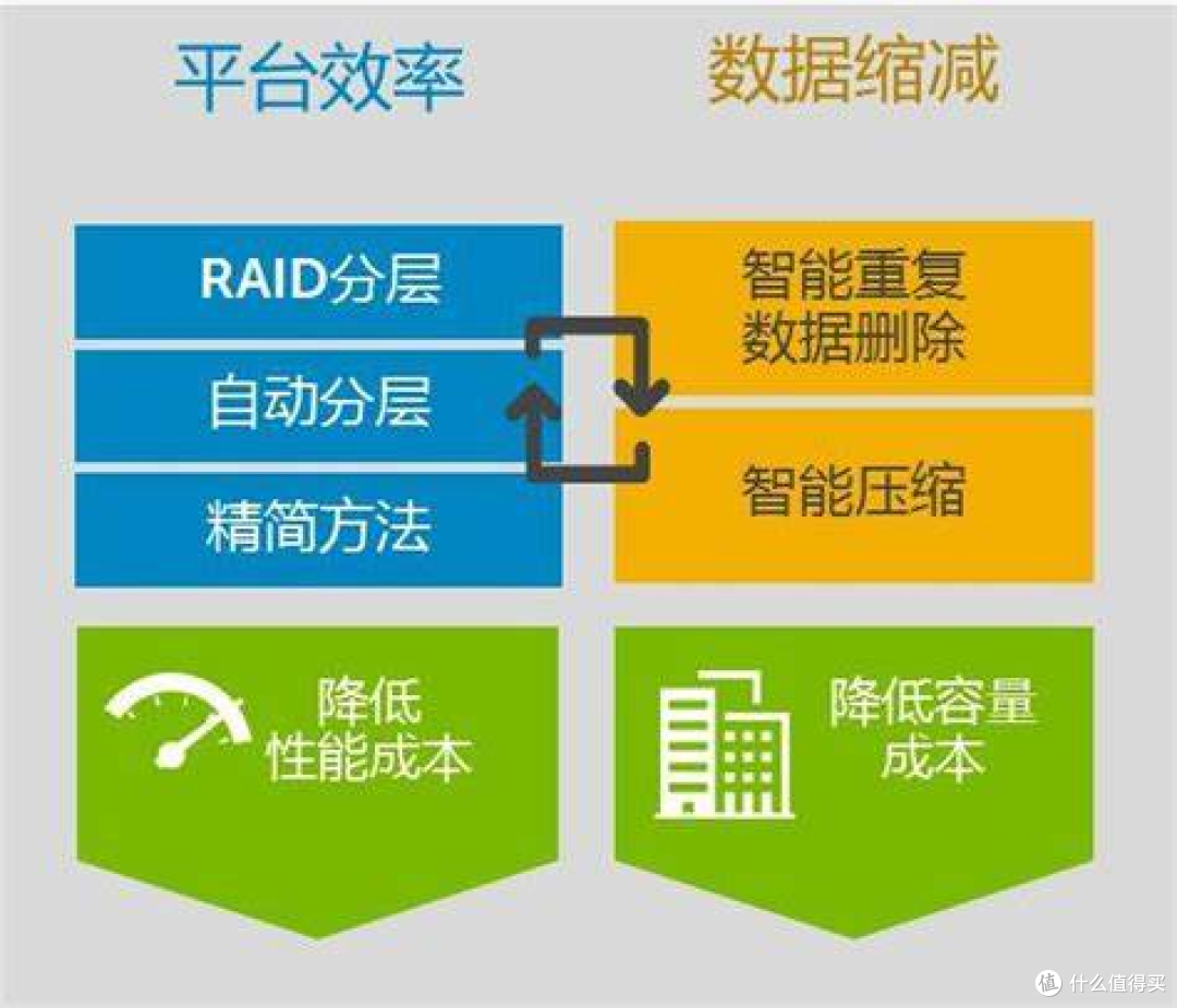商业摄影师如何又快又安全的管理十七万张照片?