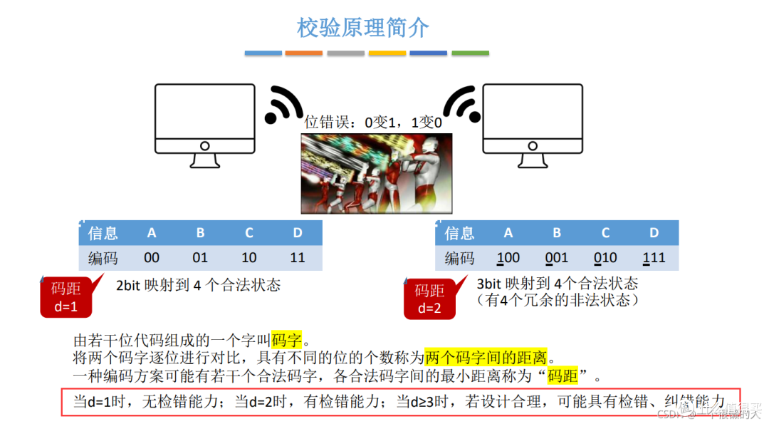 商业摄影师如何又快又安全的管理十七万张照片?