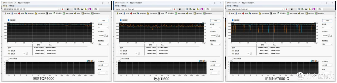7000MB/s国产PCIe4.0三杰横评：腾隐/致态/朗科谁是速度王者？