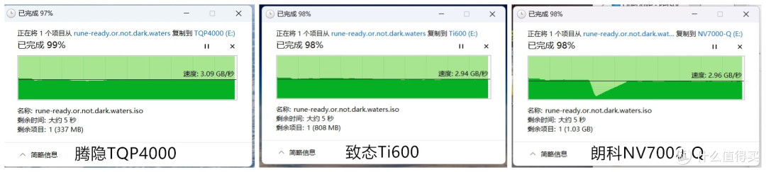 7000MB/s国产PCIe4.0三杰横评：腾隐/致态/朗科谁是速度王者？