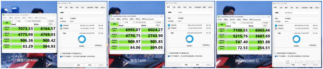 7000MB/s国产PCIe4.0三杰横评：腾隐/致态/朗科谁是速度王者？