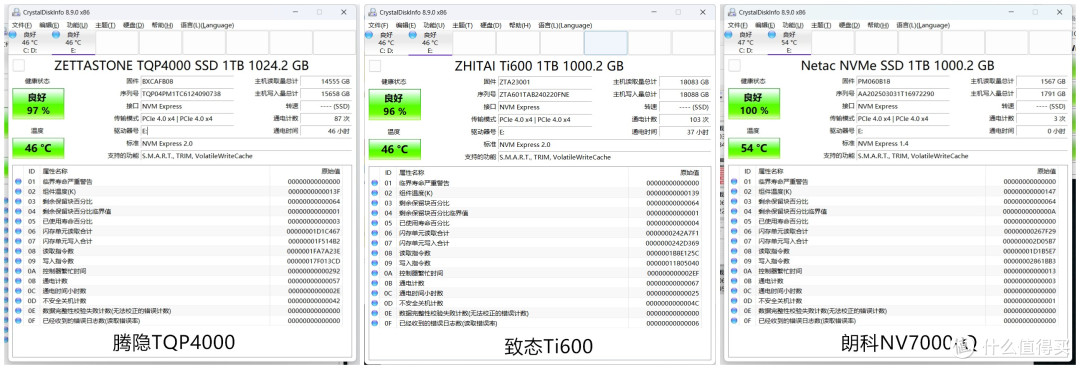 7000MB/s国产PCIe4.0三杰横评：腾隐/致态/朗科谁是速度王者？