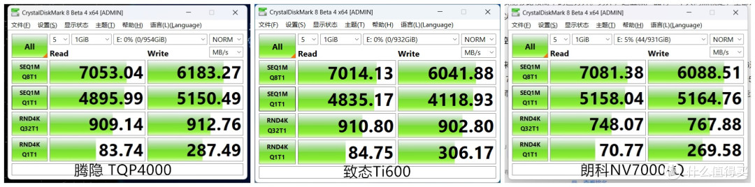 7000MB/s国产PCIe4.0三杰横评：腾隐/致态/朗科谁是速度王者？