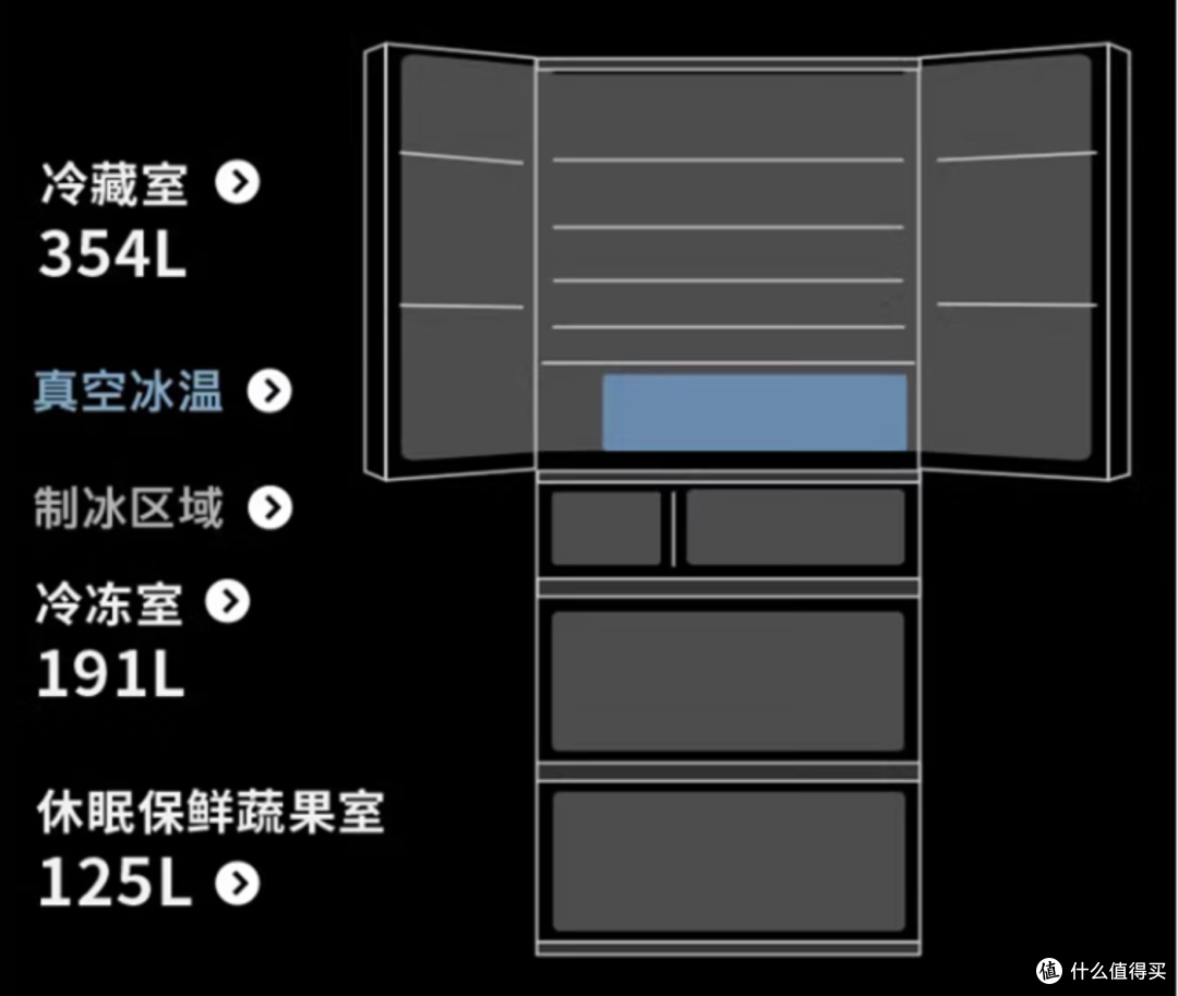 谈国产冰箱的进化与未来!冰箱重度用户的TCL印象与推荐
