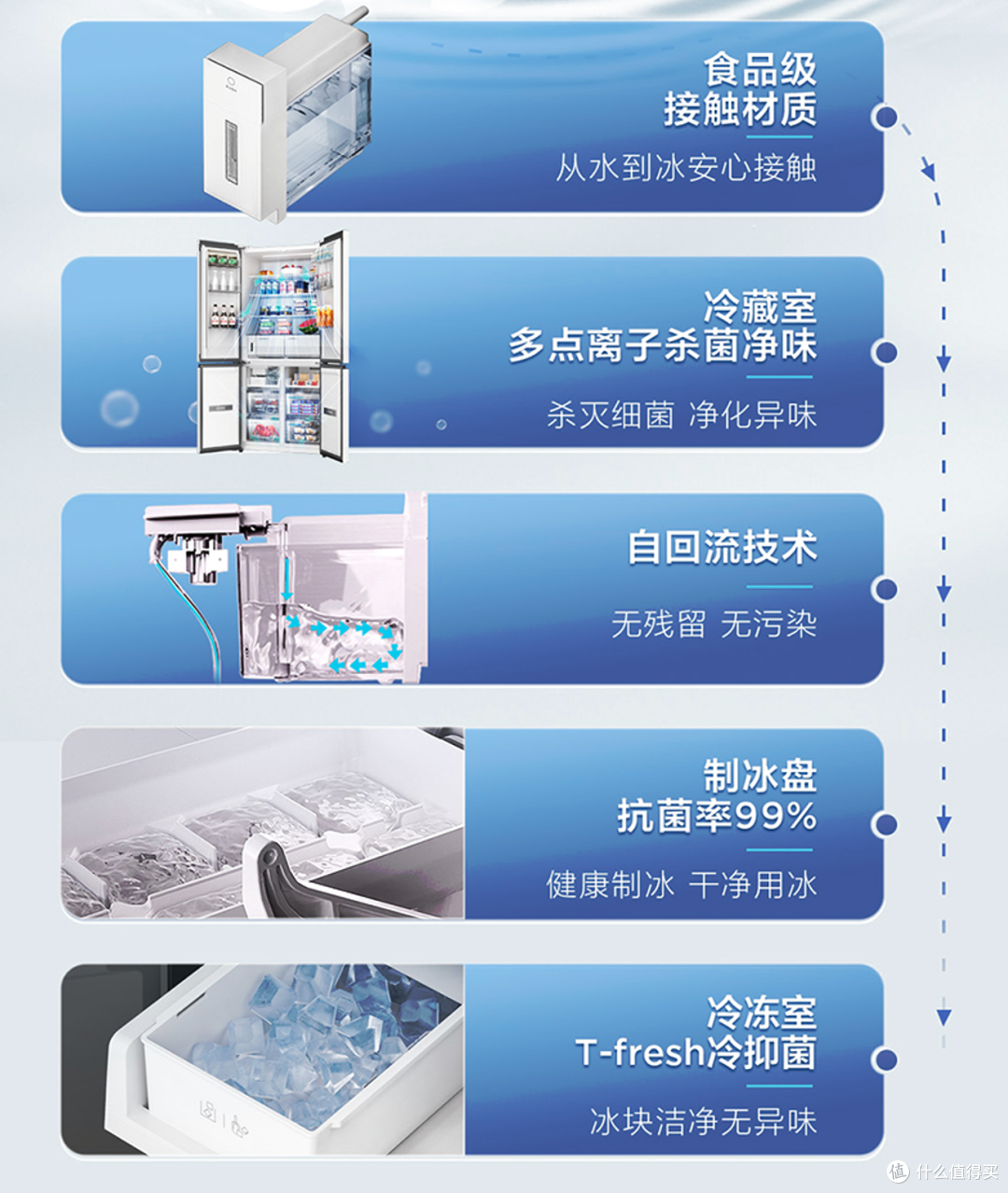 谈国产冰箱的进化与未来!冰箱重度用户的TCL印象与推荐