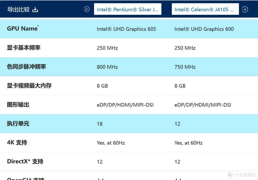 500块DIY一个5盘位全闪被动散热NAS,X86架构流畅4K硬解