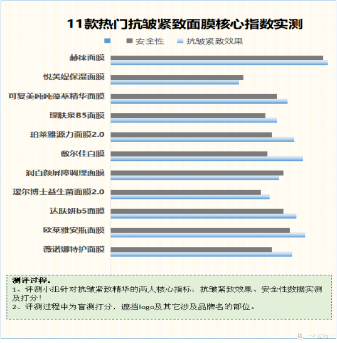 面膜对皮肤有害吗？起底五大缺陷雷区