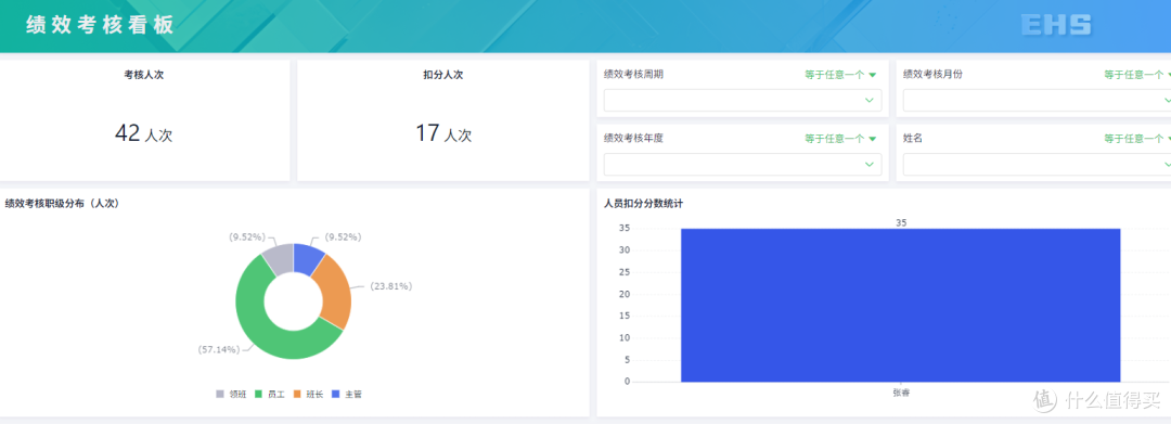 什么是数字化项目风险管理？如何实现项目风险管理数字化？