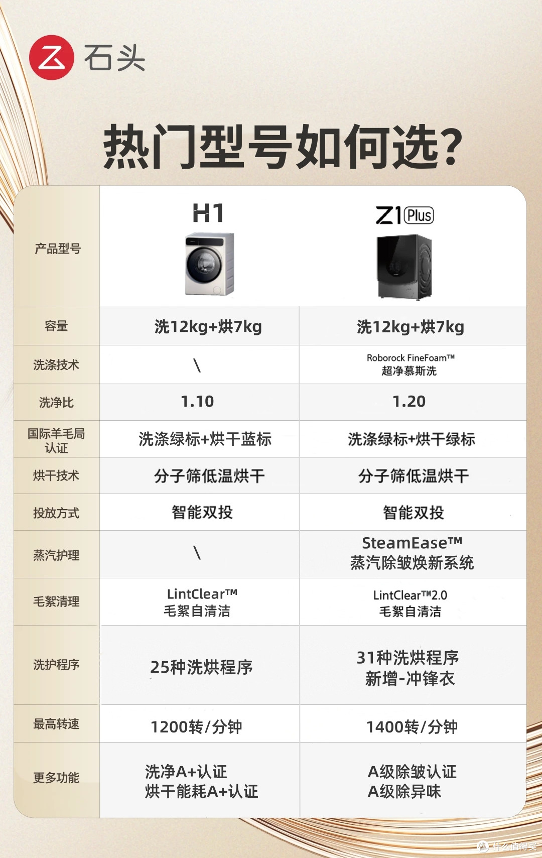 洗烘护新高度!今年梅雨季有石头Z1 Plus洗烘一体机,稳了!