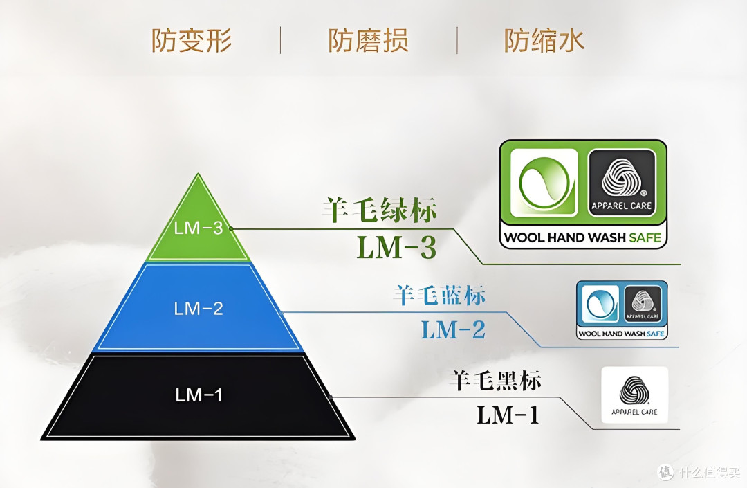 洗烘护新高度!今年梅雨季有石头Z1 Plus洗烘一体机,稳了!