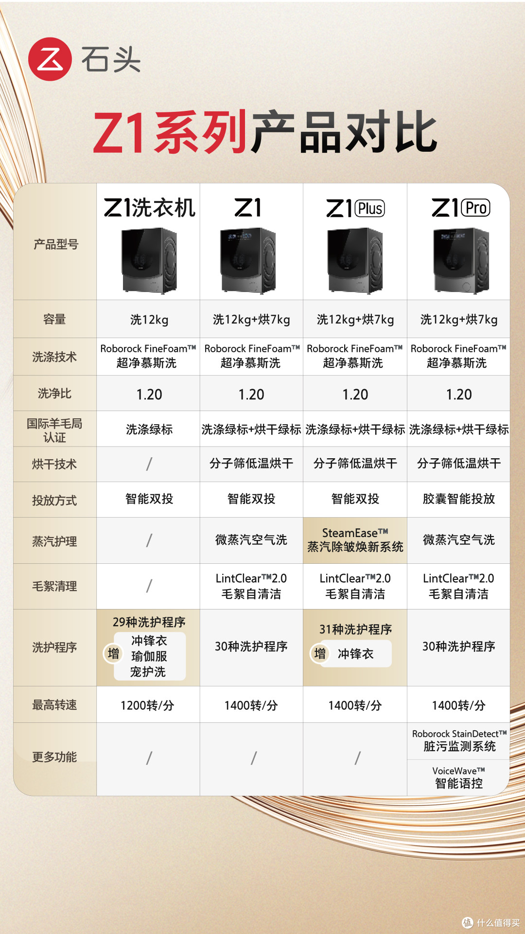 618要买洗烘一体机!?三千多拿下双绿标认证洗烘一体机石头Z1 Plus