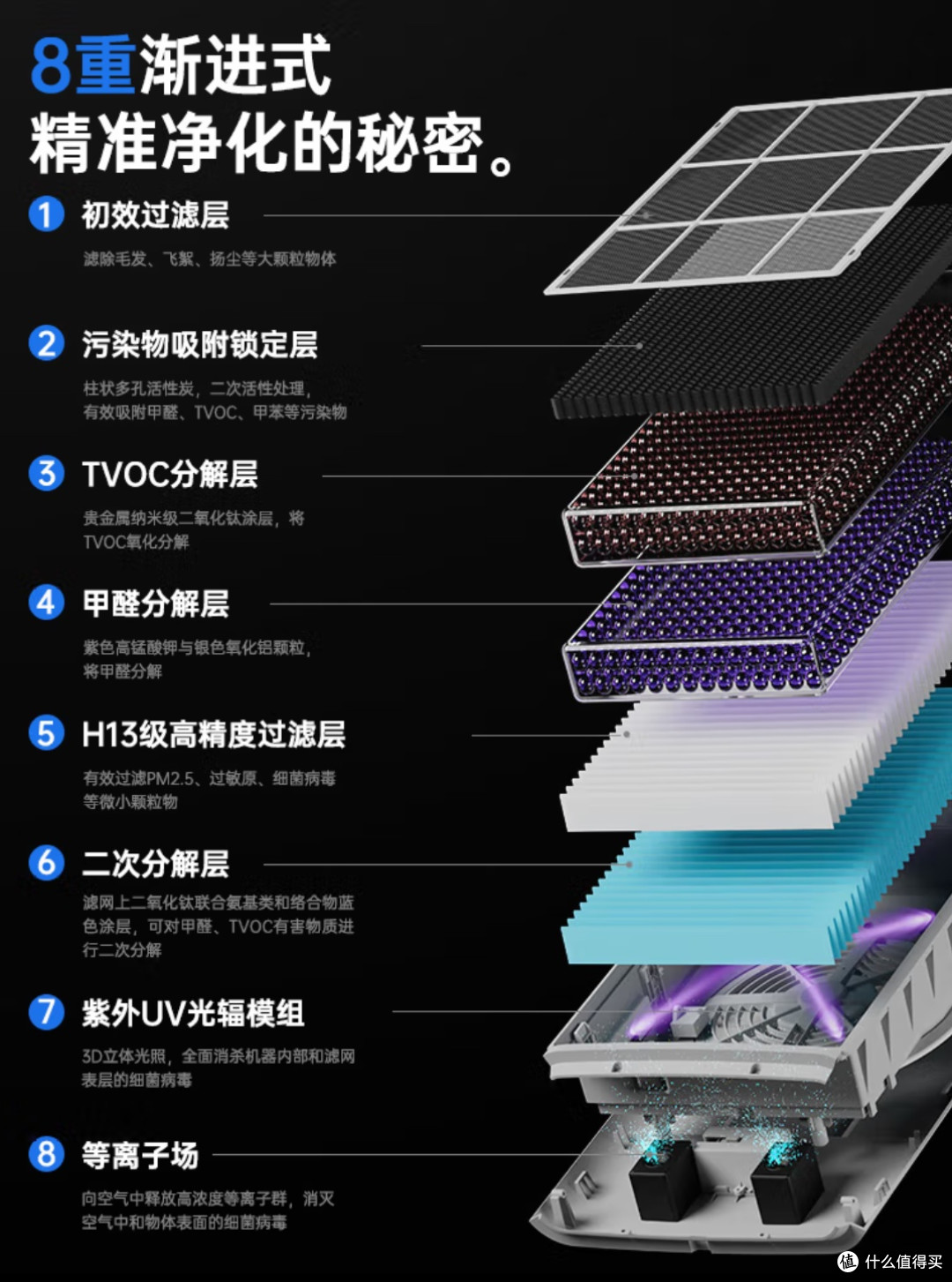 气熙A10SE空气净化器:给家一个“深呼吸”