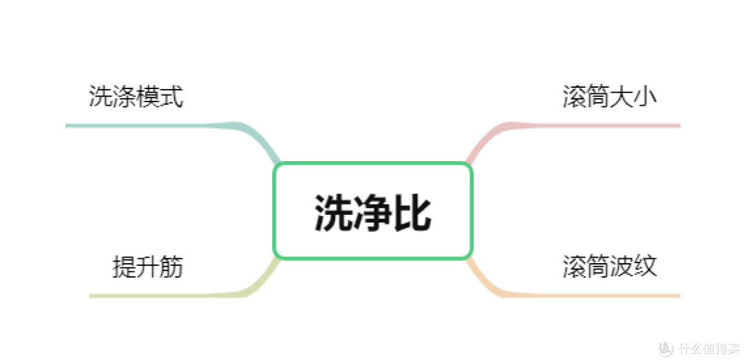 洗烘一体机可作挂烫机？石头Z1 Plus洗、烘、护超全评测