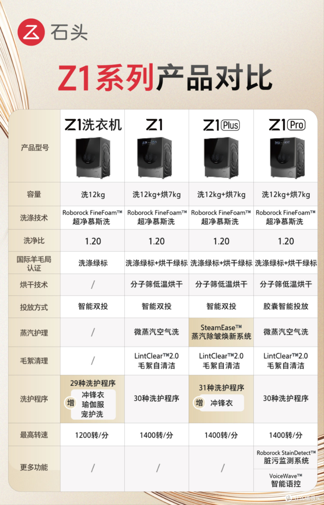石头Z1 Plus洗烘一体机超详细评测:不懂参数也可以闭眼入!