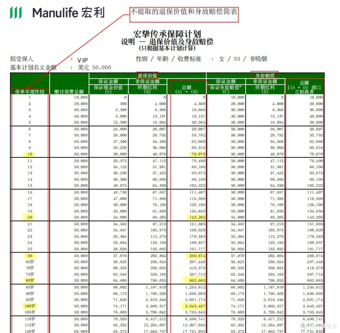 挑战不可能，3小时拿下港卡+港险！