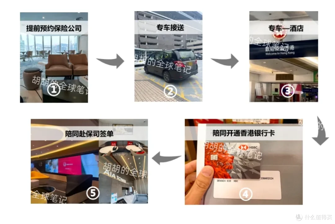 挑战不可能，3小时拿下港卡+港险！
