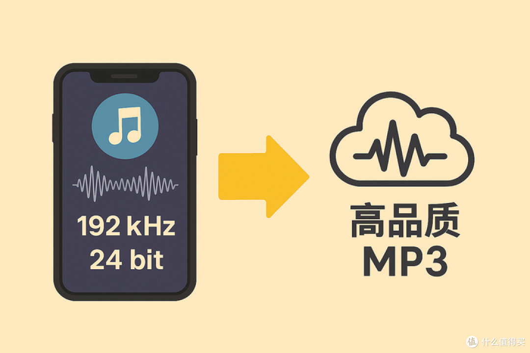 手机听歌党被骗这么久?烧了这么多的设备听的却还是“有损音乐”