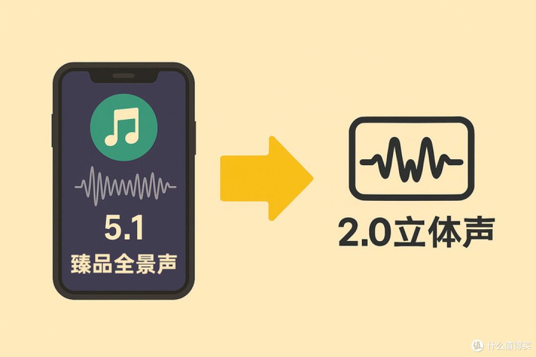 手机听歌党被骗这么久?烧了这么多的设备听的却还是“有损音乐”