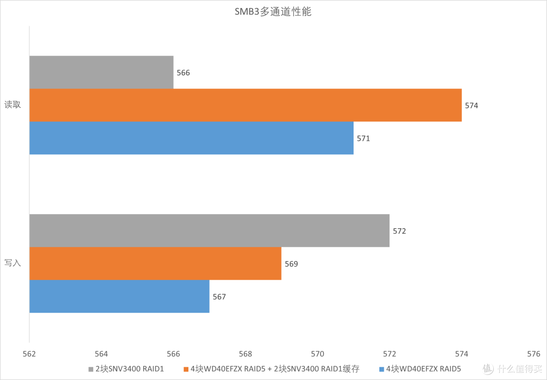 群晖 DS925+ 评测:强大办公利器,满足存储与协作需求