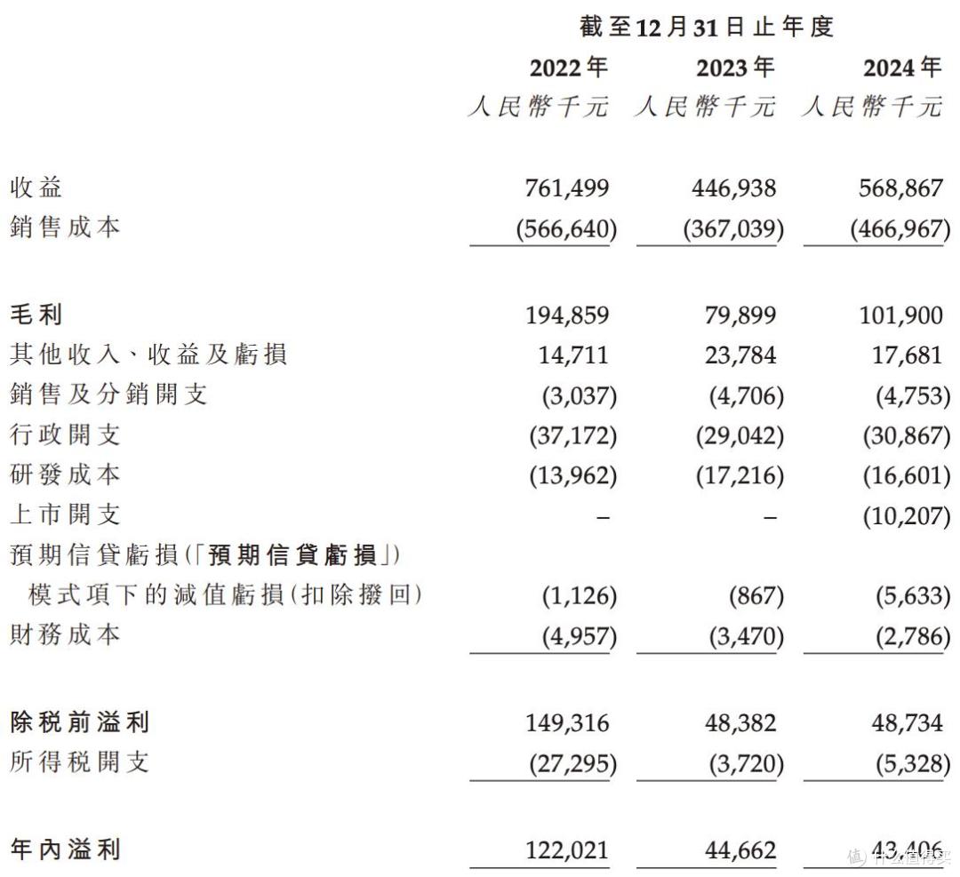 新琪安在港交所上市,首日收涨21%,市值约22亿港元