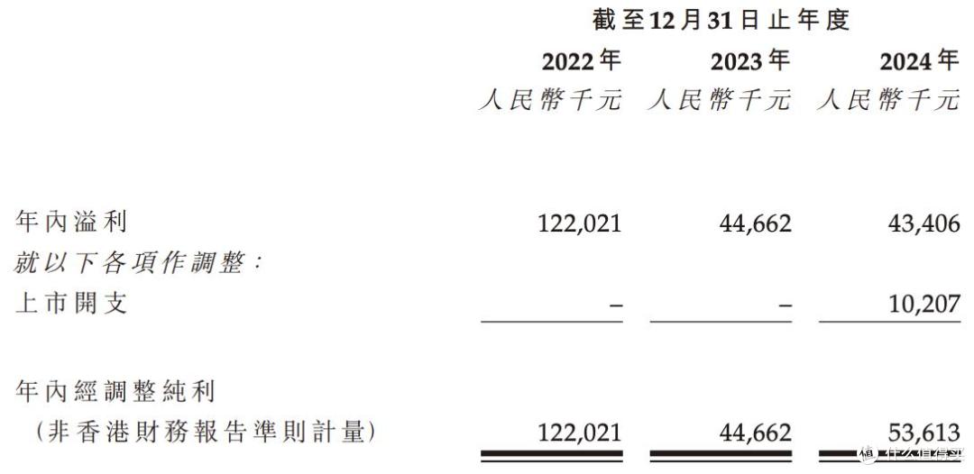新琪安在港交所上市,首日收涨21%,市值约22亿港元