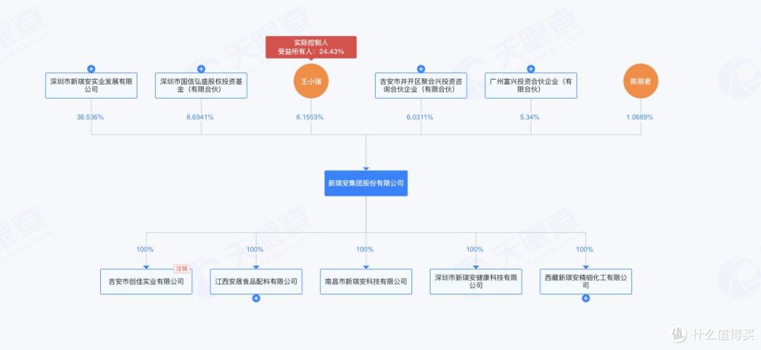 新琪安在港交所上市,首日收涨21%,市值约22亿港元
