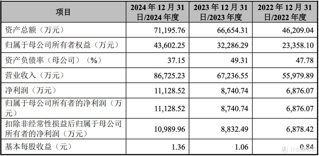 昊创瑞通将于6月17日上会,段友涛、张伶俐夫妇为实控人