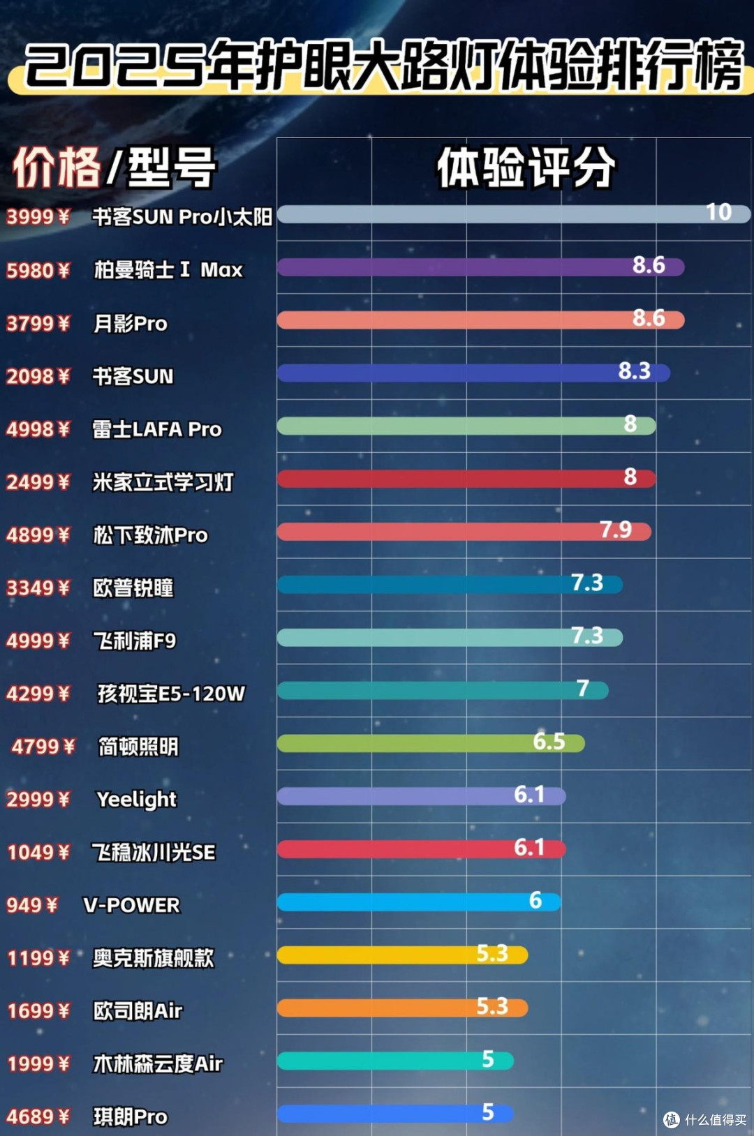 护眼落地灯怎么选?精选10大护眼落地灯,护眼落地灯选择攻略分享