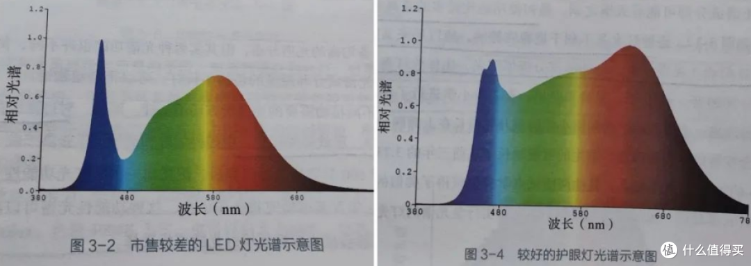 护眼落地灯怎么选?精选10大护眼落地灯,护眼落地灯选择攻略分享