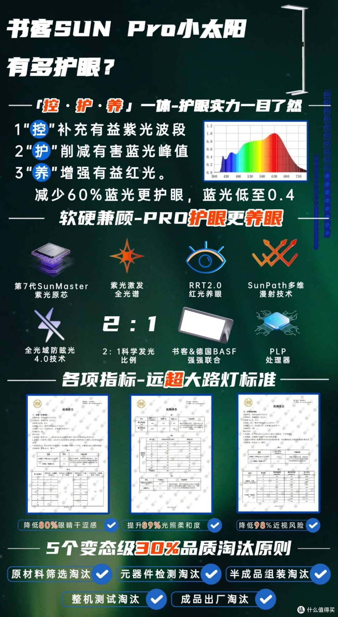 护眼落地灯怎么选?精选10大护眼落地灯,护眼落地灯选择攻略分享