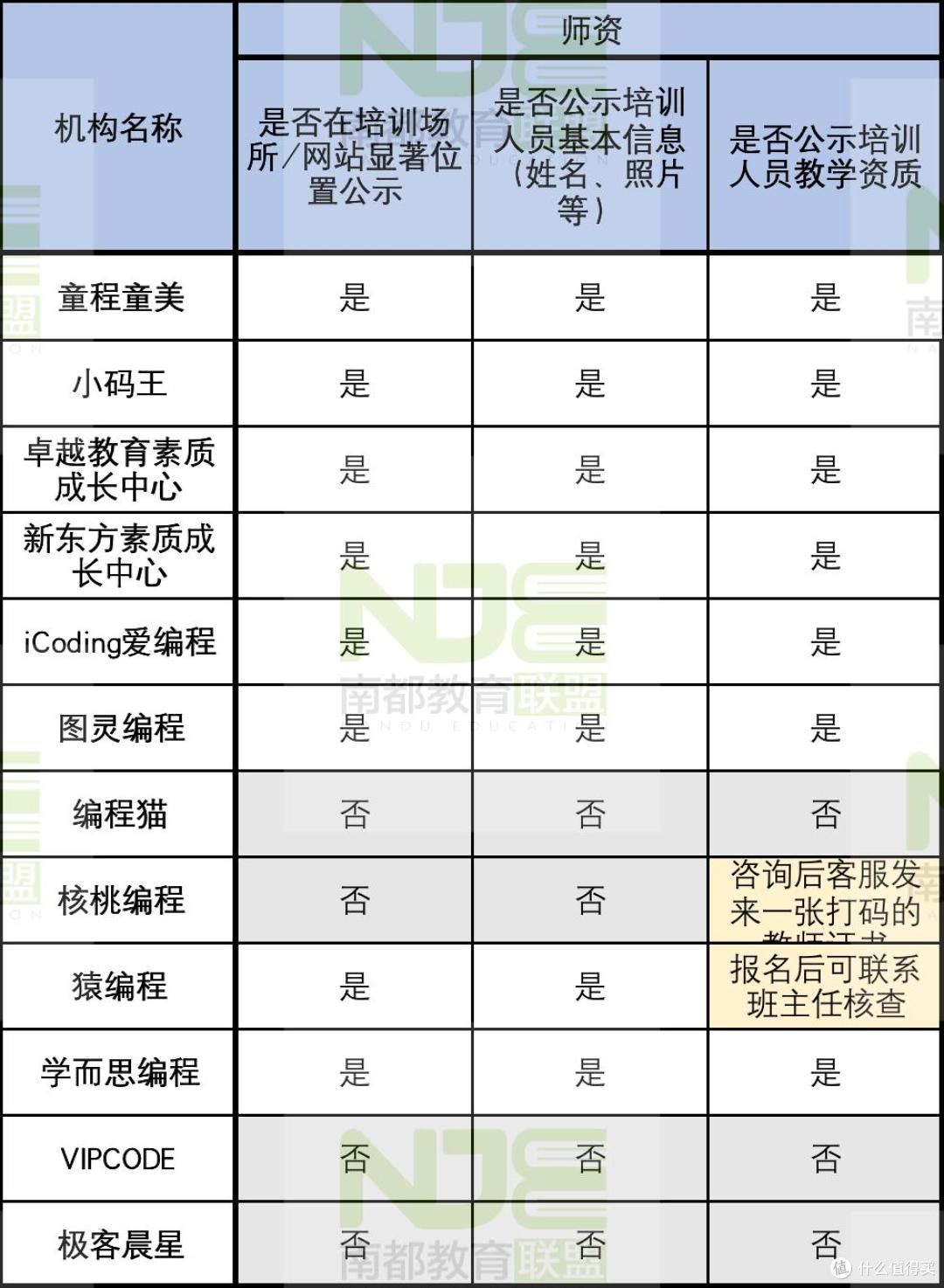 少儿编程机构暗藏什么坑?12家培训机构测评